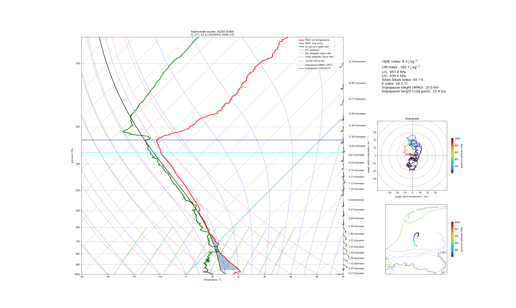 Visualisation of the radiosounding profile at DeBilt at 0000 UTC