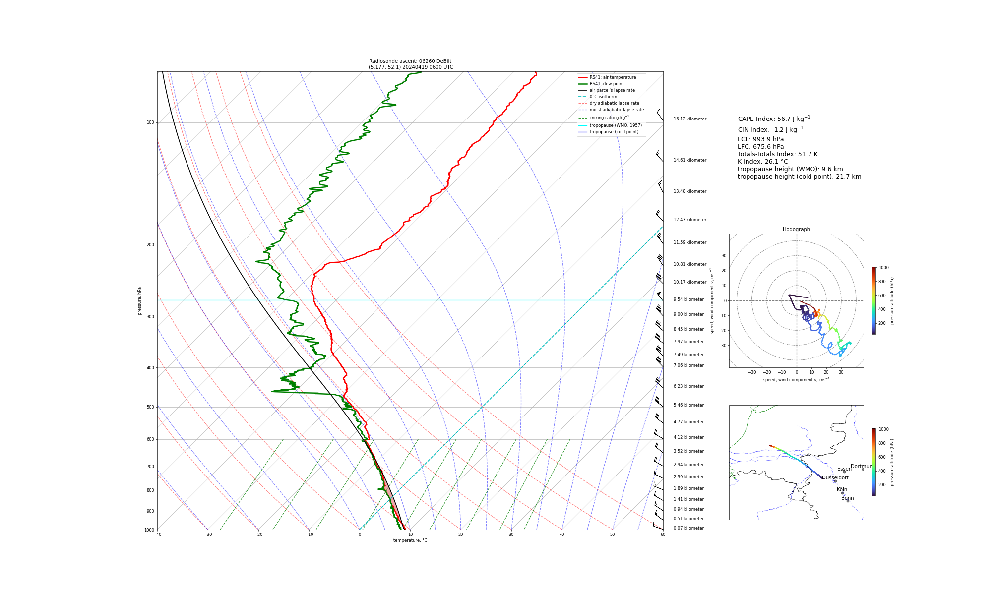 Visualisation of the radiosounding profile at DeBilt at 0600 UTC
