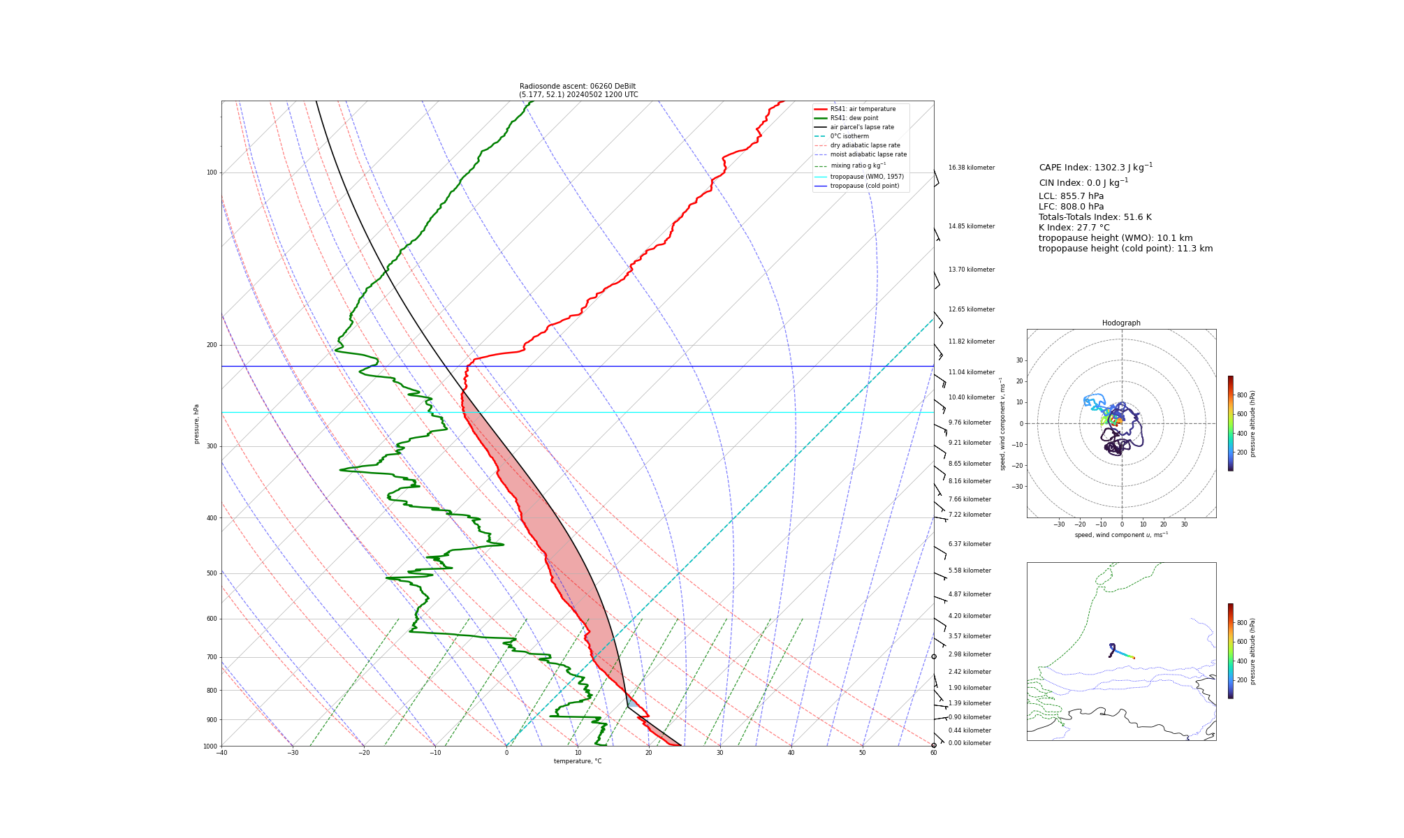 Visualisation of the radiosounding profile at DeBilt at 1200 UTC