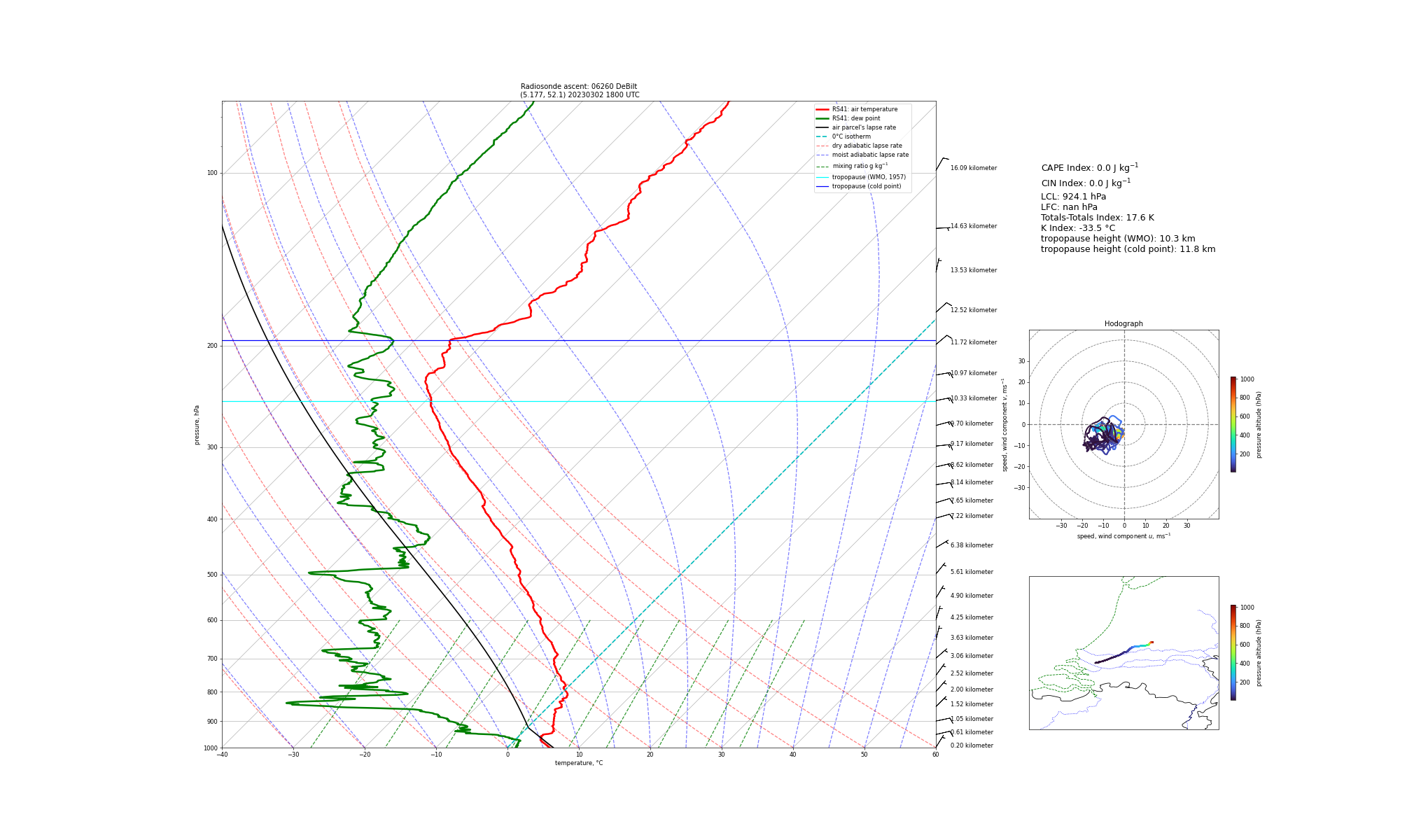 Visualisation of the radiosounding profile at DeBilt at 1800 UTC