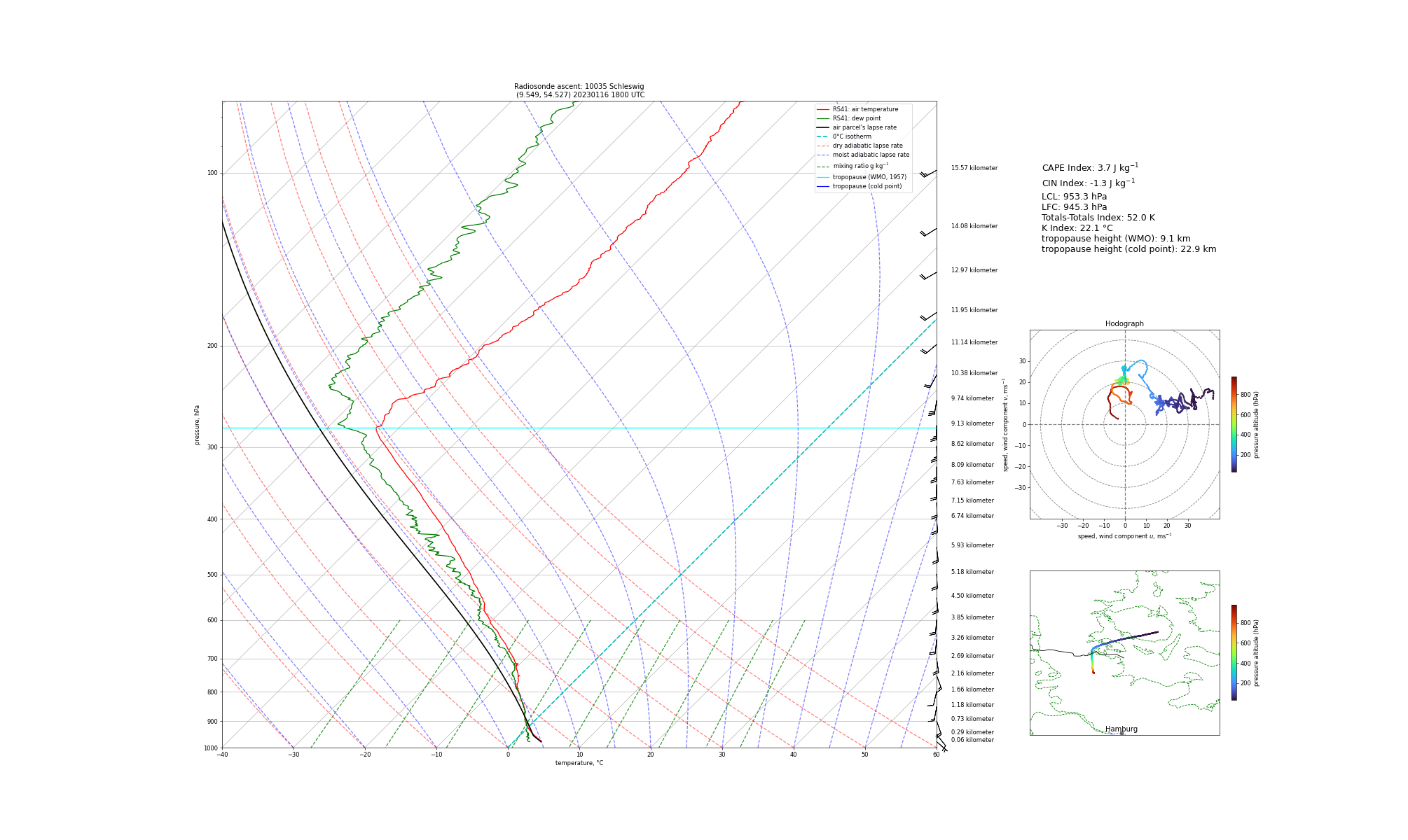 Visualisation of the radiosounding profile at Schleswig at 1800 UTC