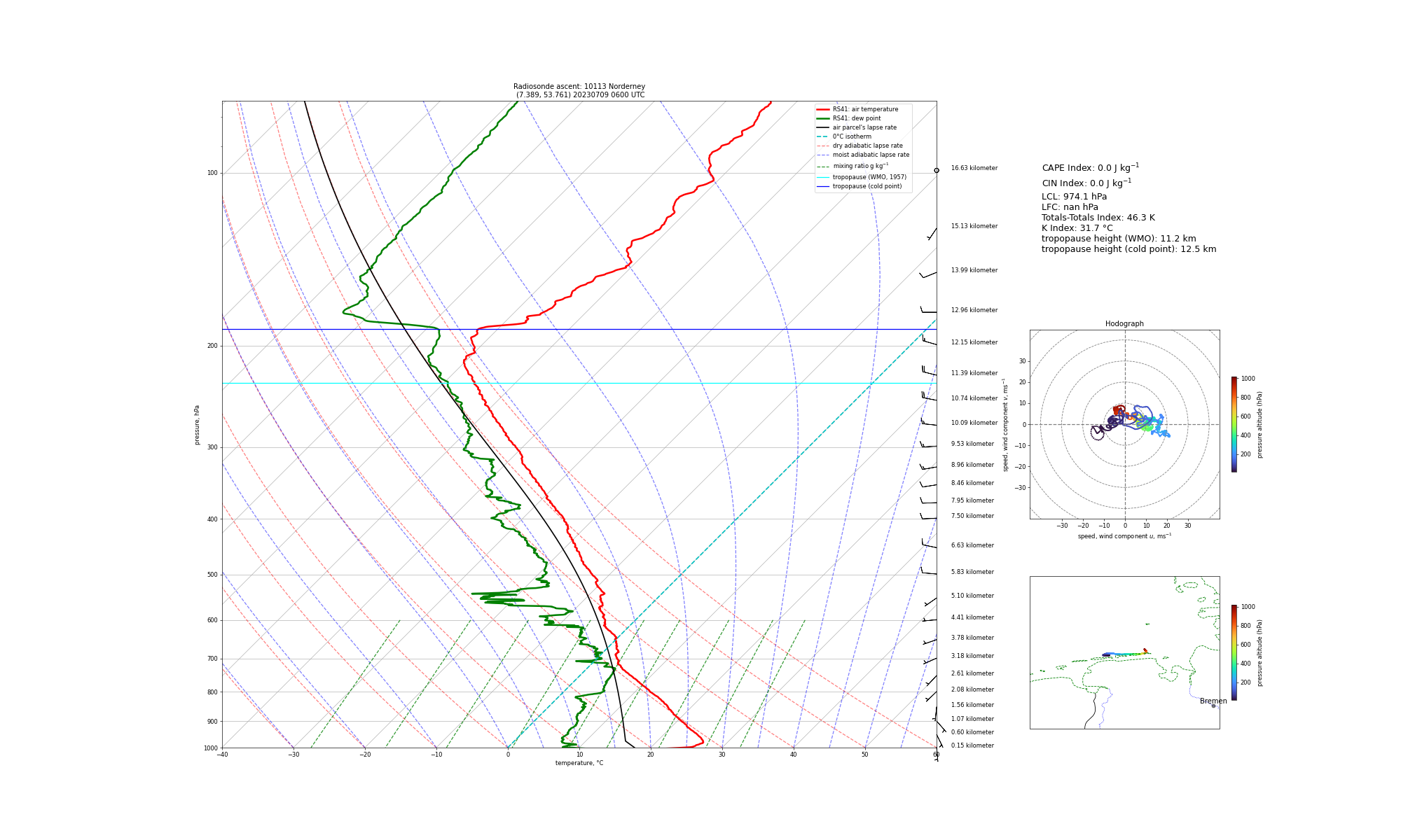 Visualisation of the radiosounding profile at Norderney at 0600 UTC