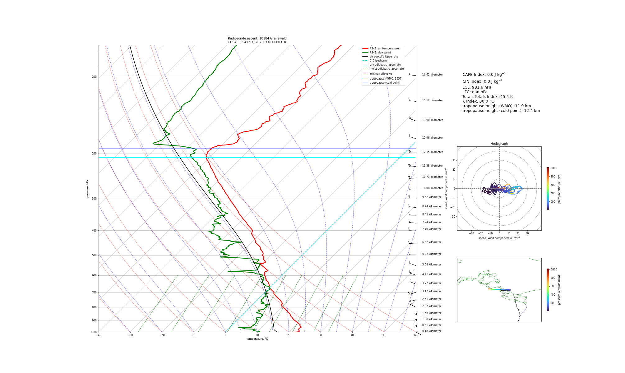 Visualisation of the radiosounding profile at Greifswald at 0600 UTC