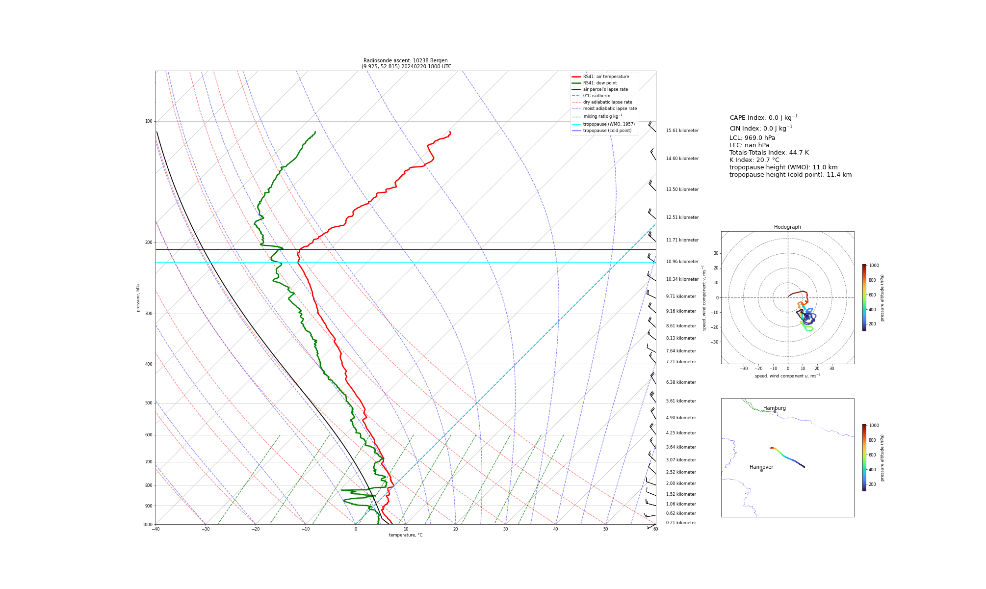 Visualisation of the radiosounding profile at Bergen at 1800 UTC