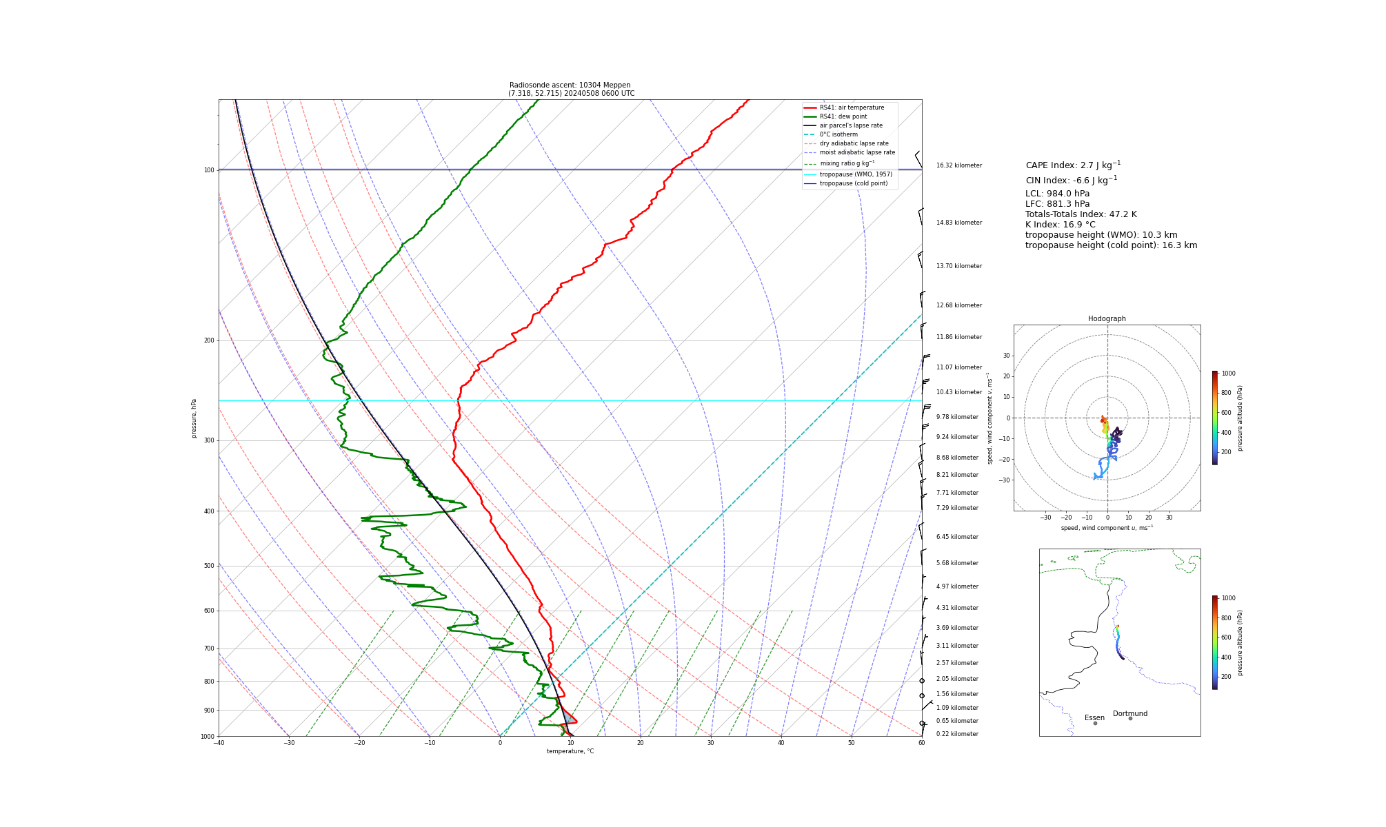 Visualisation of the radiosounding profile at Meppen at 0600 UTC