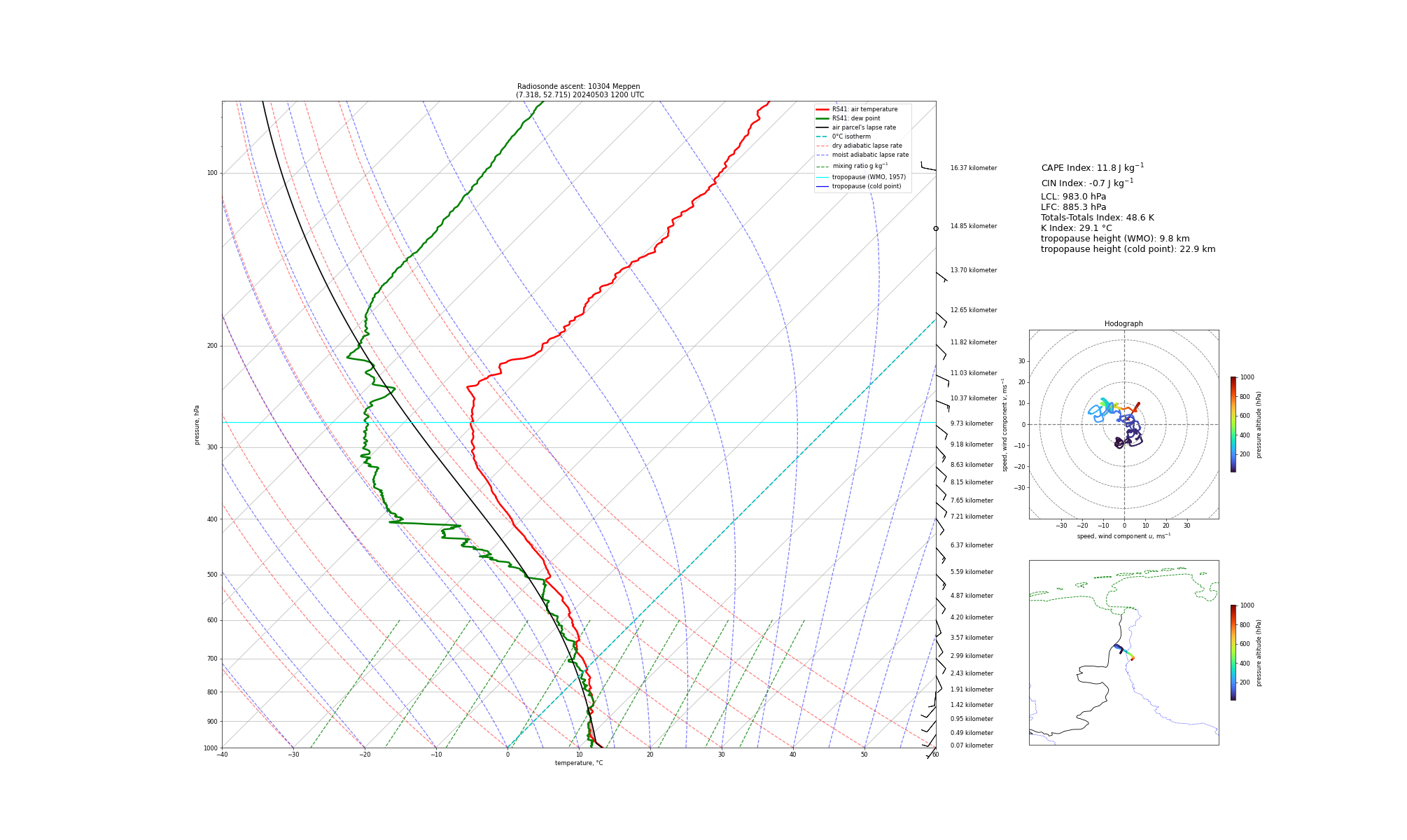 Visualisation of the radiosounding profile at Meppen at 1200 UTC
