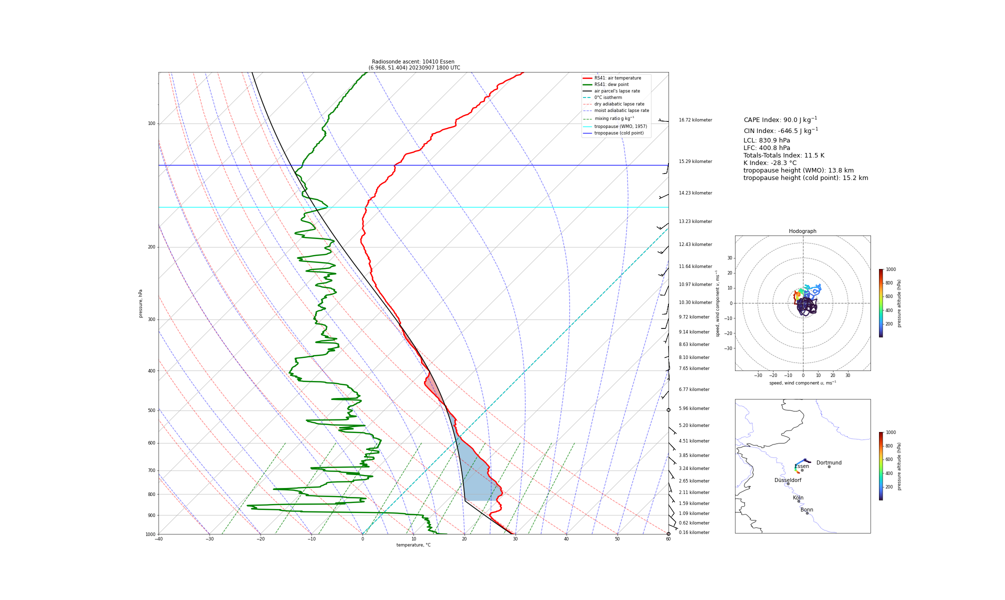 Visualisation of the radiosounding profile at Essen at 1800 UTC