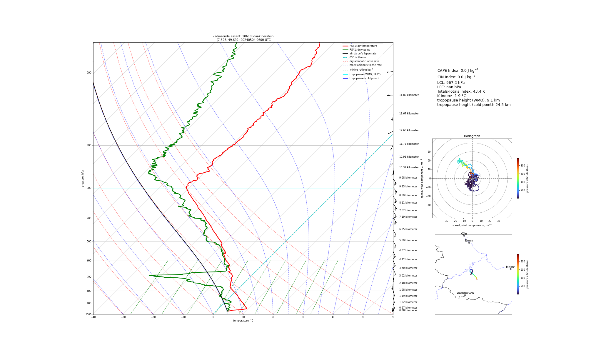 Visualisation of the radiosounding profile at Idar-Oberstein at 0600 UTC