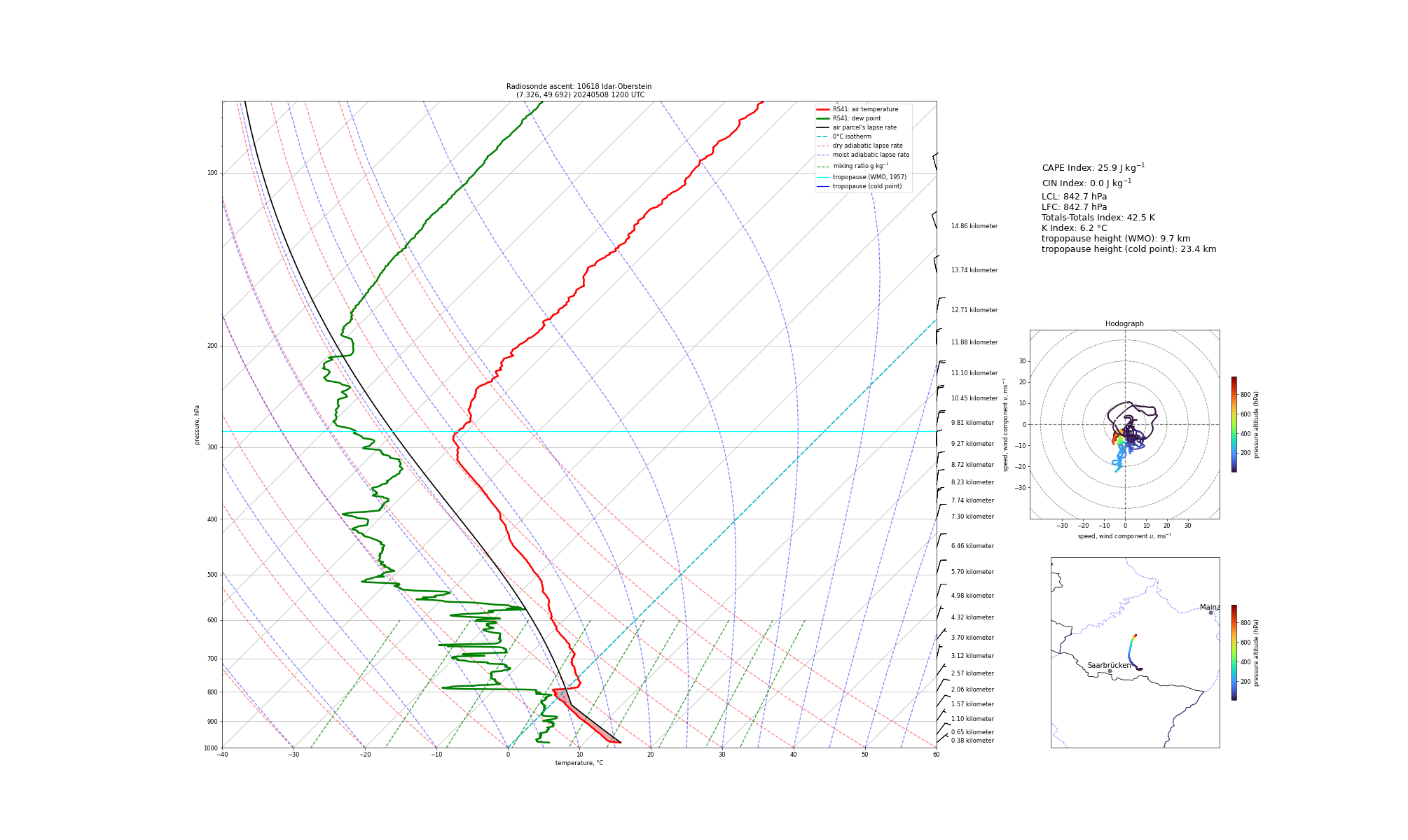 Visualisation of the radiosounding profile at Idar-Oberstein at 1200 UTC