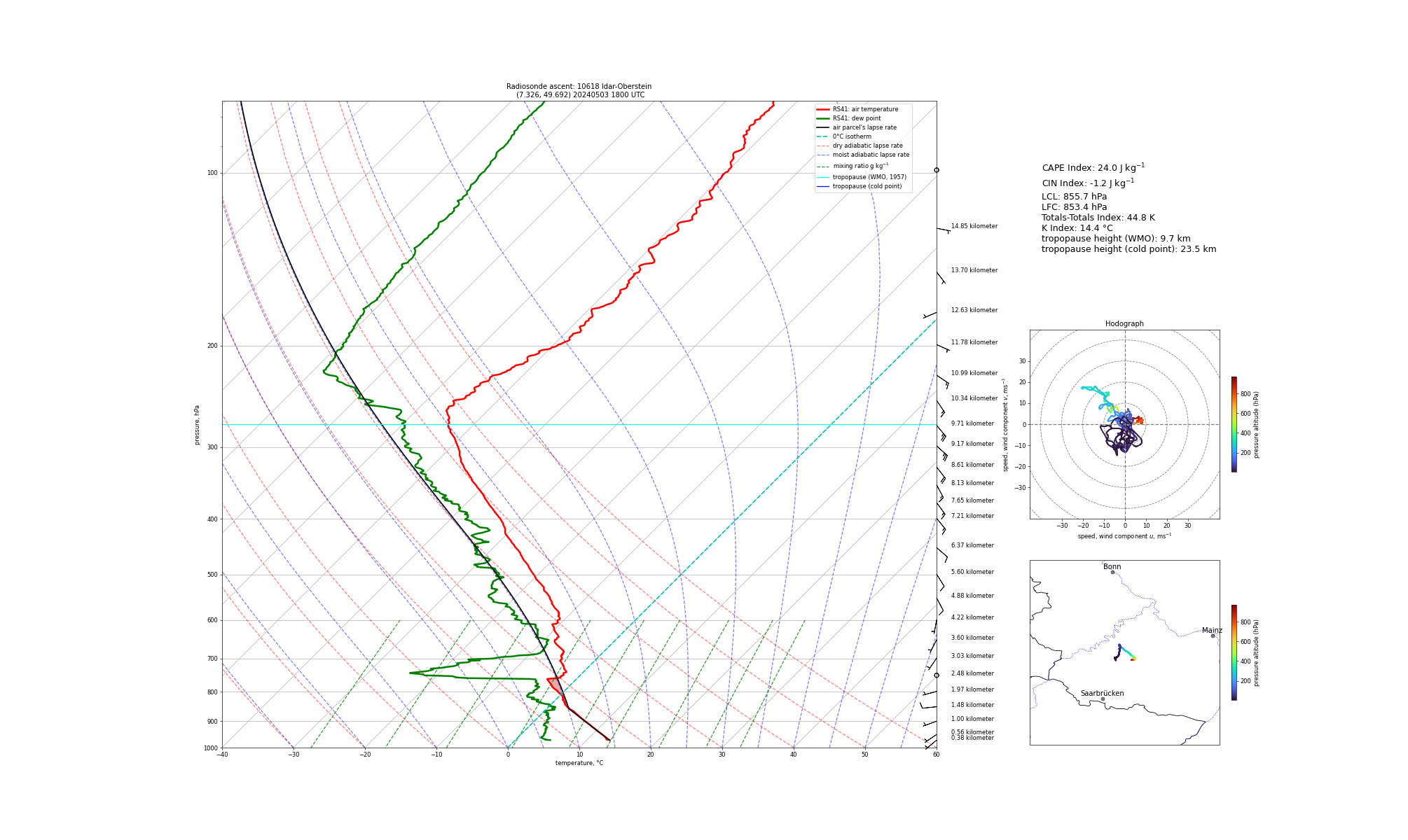 Visualisation of the radiosounding profile at Idar-Oberstein at 1800 UTC