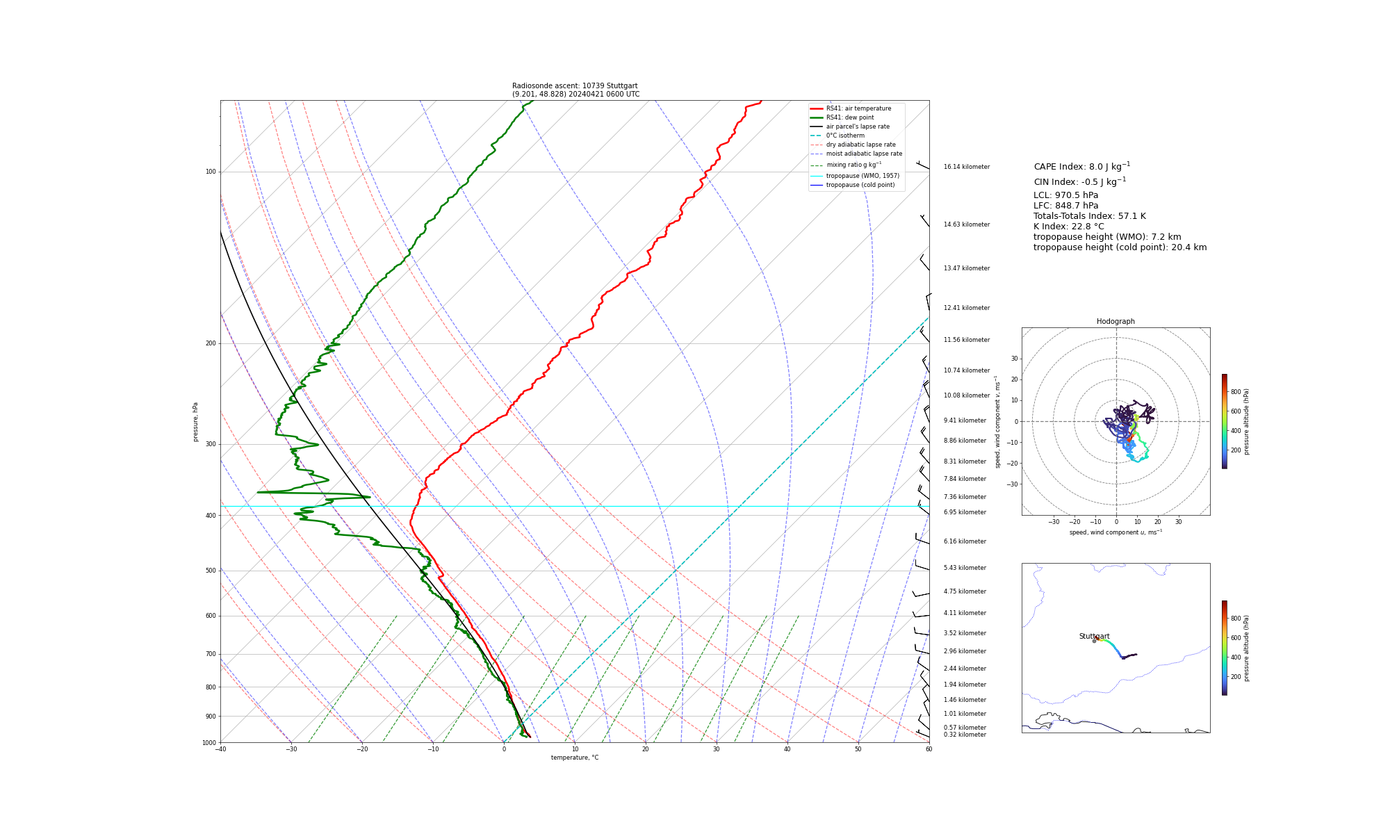 Visualisation of the radiosounding profile at Stuttgart at 0600 UTC