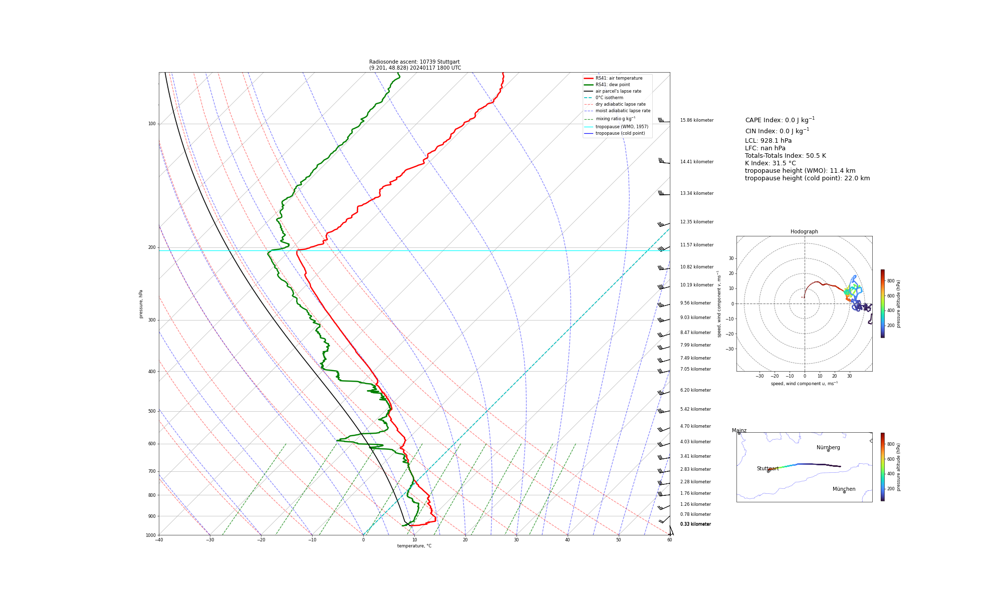 Visualisation of the radiosounding profile at Stuttgart at 1800 UTC